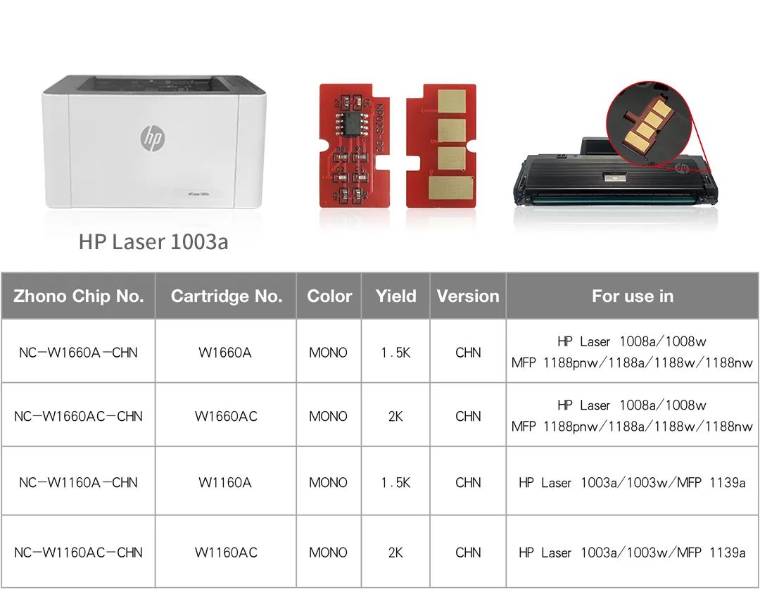 新品首發(fā)｜眾諾率先推出適用于惠普W1160/1660兼容芯片