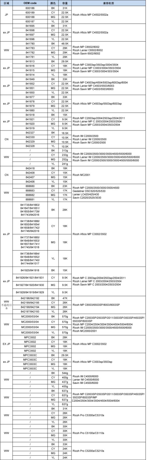理光復印機系列型號圖.jpg